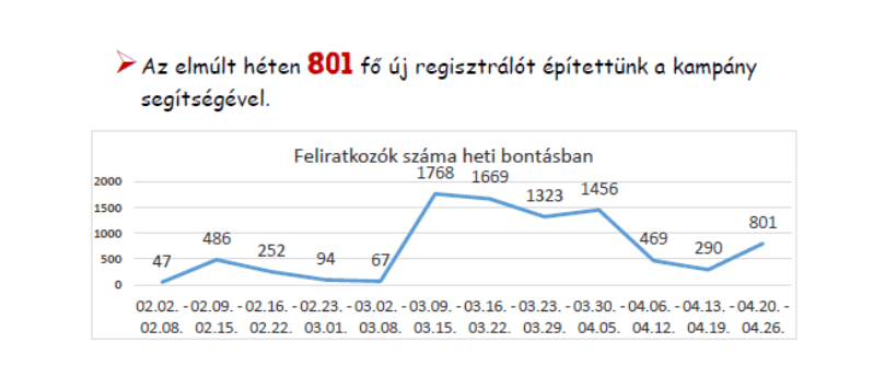 BLOG KÜLÖNKIADÁS: így dolgozunk mi