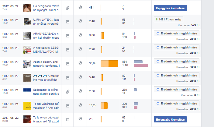 Hiánypótló, hasznos csekklista Facebook kommunikációhoz