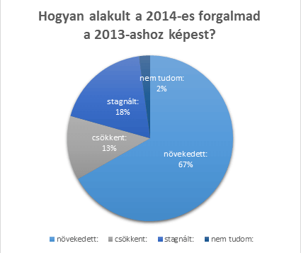 2014-vs-2013-as-forgalom