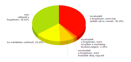 kordiagram1