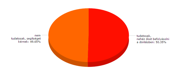 kordiagram5