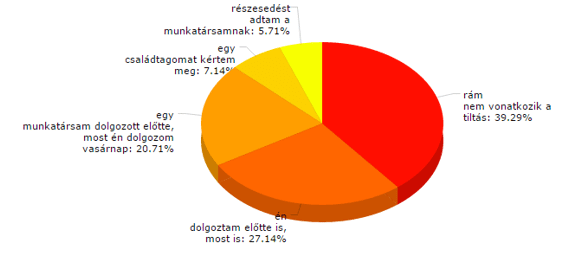 kordiagram7