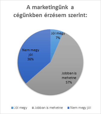 hogy-megy-a-marketing